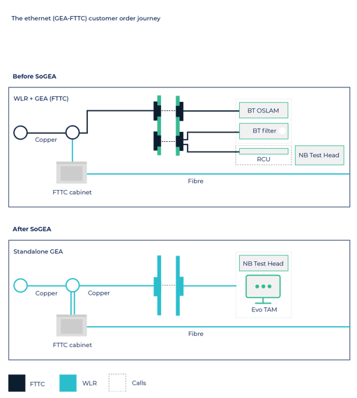 SoGEA From Wavenet Pure Data Connectivity